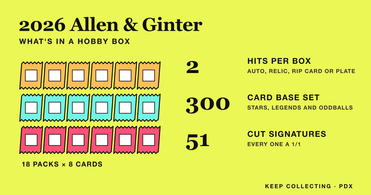 Illustration of a 2026 Allen & Ginter hobby box: 18 packs of 8 cards, 2 hits per box, a 300-card base set, and 51 one-of-one cut signatures
